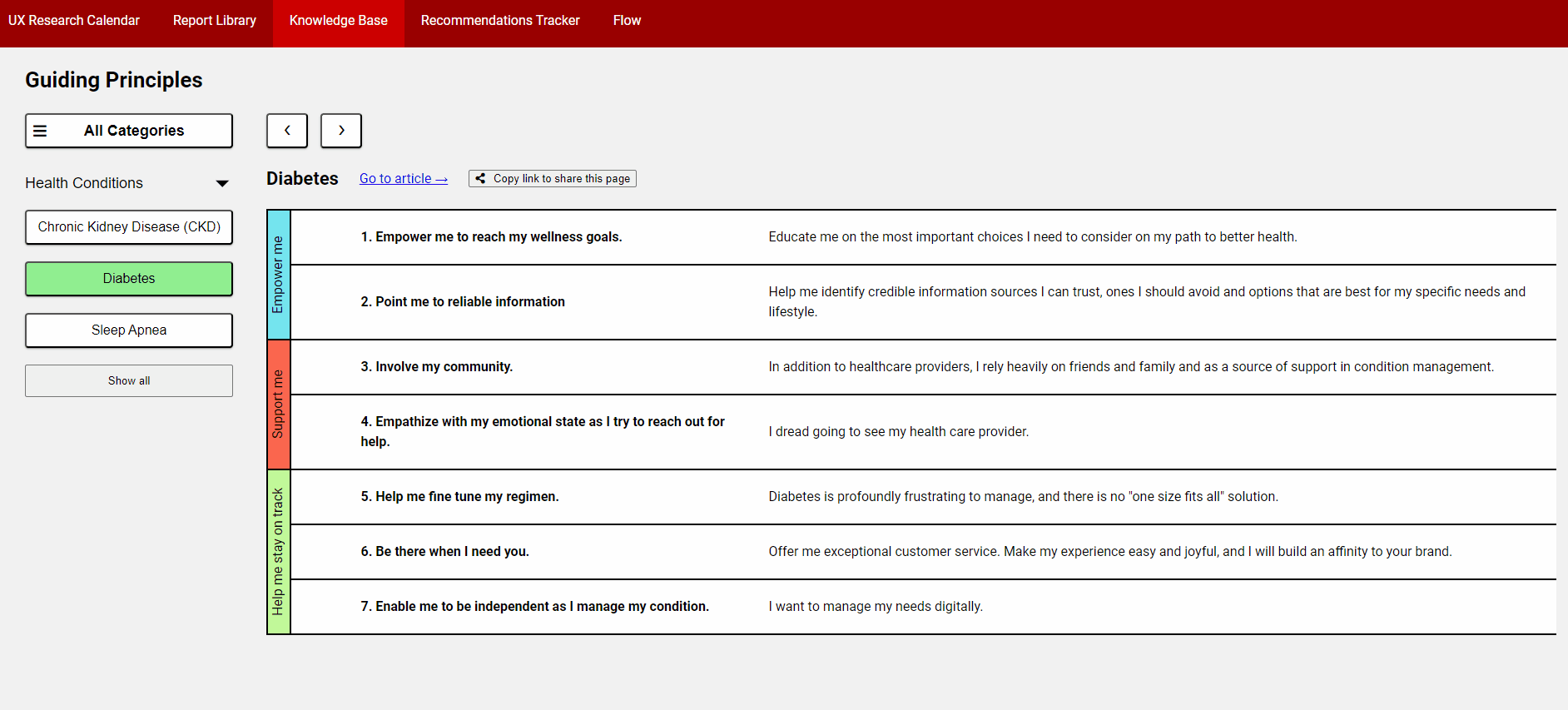 An image showing the guiding principles section of an article. Guiding principles were charts with specific principles to be used to design against.